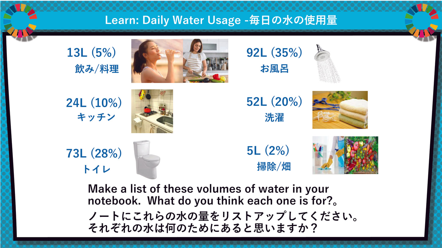 SDGs in Action – Goals 5 & 6 Bundle SDGs - 実践キット – 目標5&6パック