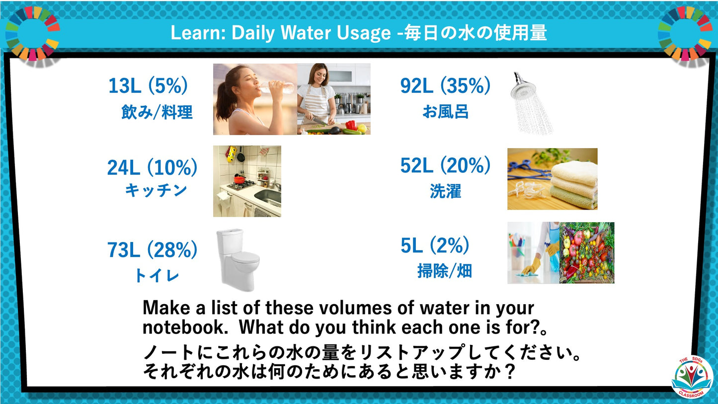 SDGs in Action – Goals 5 & 6 Bundle - SDGs実践キット – 目標5＆6パック