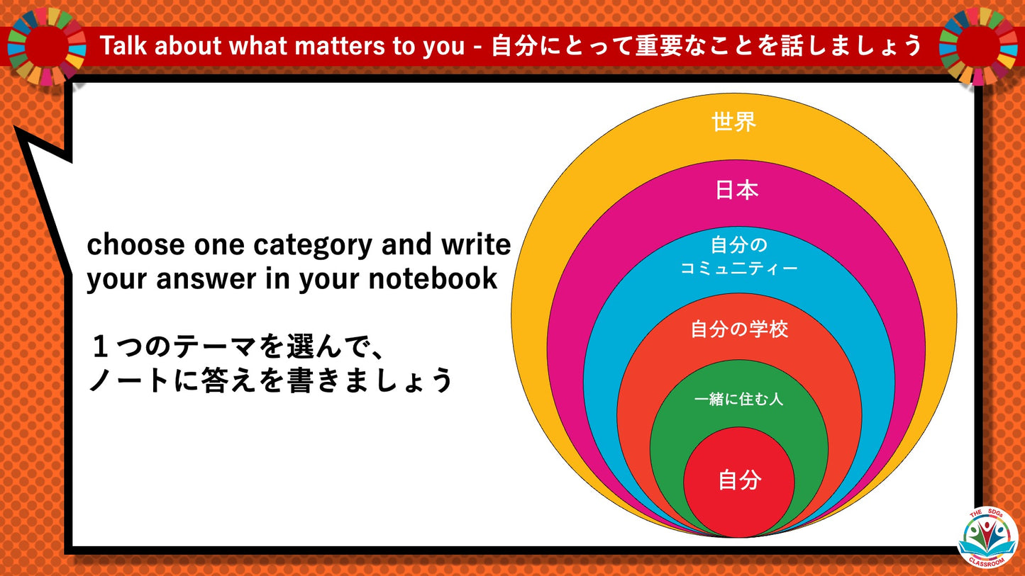 SDGs in Action – Introductory Kit - SDGs 入門キット – アクションを始めよう！